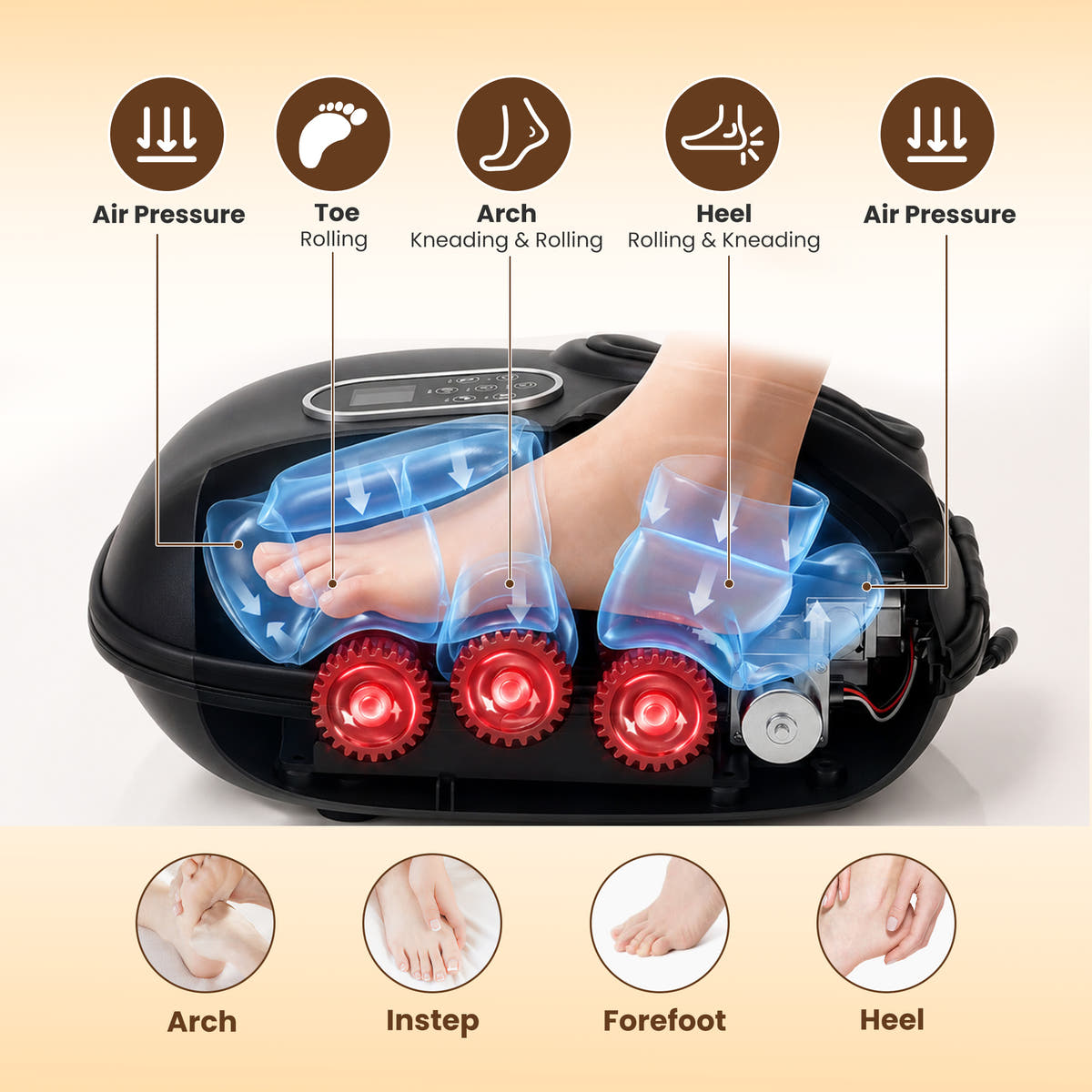 Cutaway diagram of the foot massager showing rollers and air compression zones